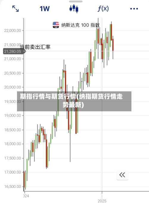 期指行情与期货行情(纳指期货行情走势最新)