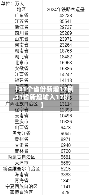 【31个省份新增17例,31省新增输入17例】