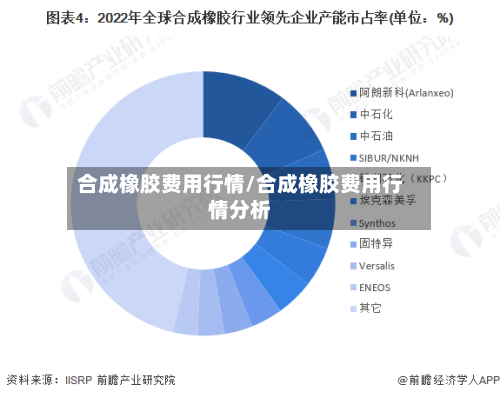 合成橡胶费用行情/合成橡胶费用行情分析