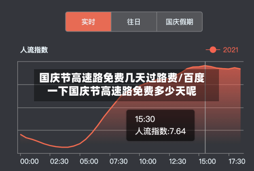 国庆节高速路免费几天过路费/百度一下国庆节高速路免费多少天呢-第3张图片