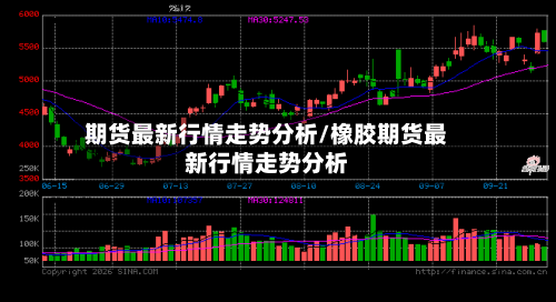 期货最新行情走势分析/橡胶期货最新行情走势分析