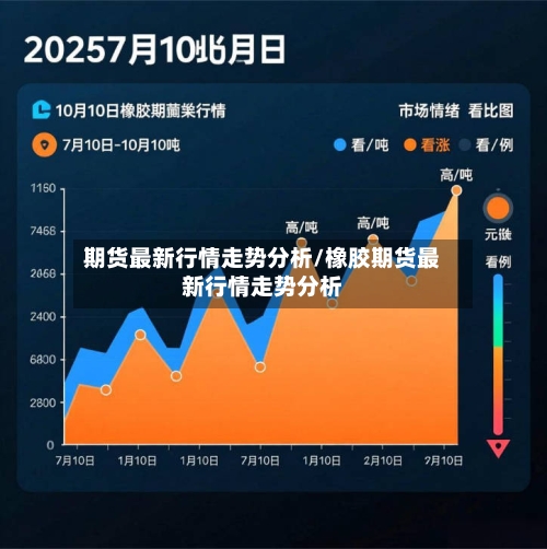期货最新行情走势分析/橡胶期货最新行情走势分析-第2张图片