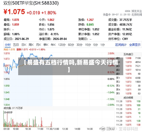 【易盛有五档行情吗,新易盛今天行情】