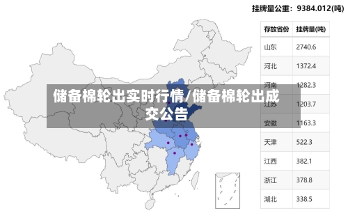 储备棉轮出实时行情/储备棉轮出成交公告