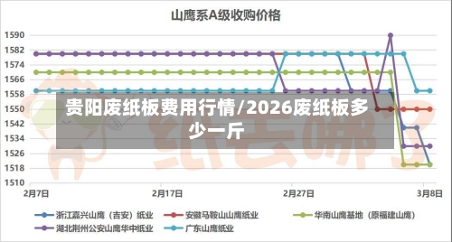 贵阳废纸板费用行情/2026废纸板多少一斤