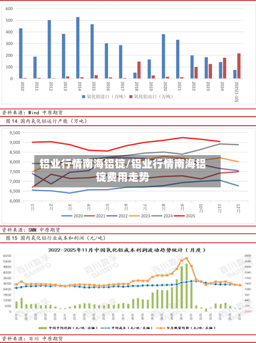 铝业行情南海铝锭/铝业行情南海铝锭费用走势