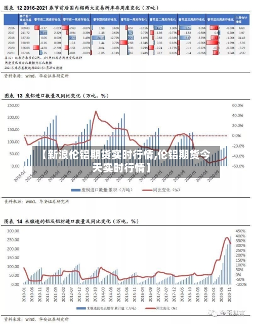 【新浪伦铝期货实时行情,伦铝期货今天实时行情】