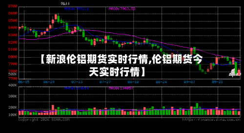 【新浪伦铝期货实时行情,伦铝期货今天实时行情】-第3张图片