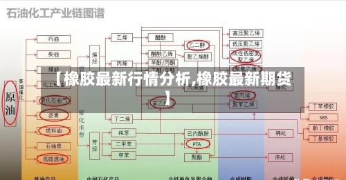 【橡胶最新行情分析,橡胶最新期货】