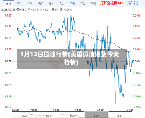 1月12日原油行情(美国原油期货今天行情)-第2张图片