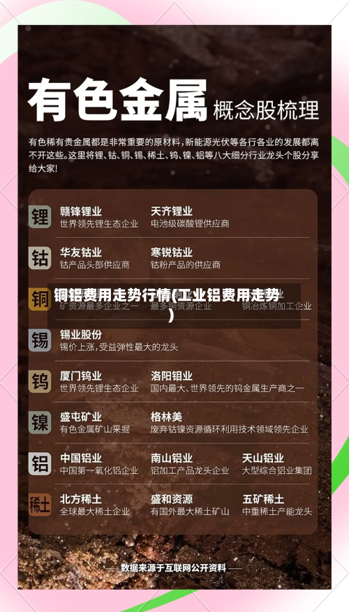 铜铝费用走势行情(工业铝费用走势)