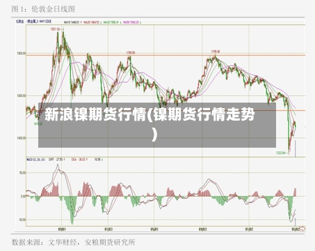 新浪镍期货行情(镍期货行情走势)