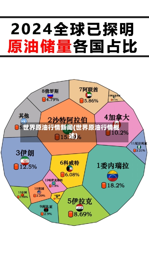 世界原油行情新闻(世界原油行情概述)-第2张图片