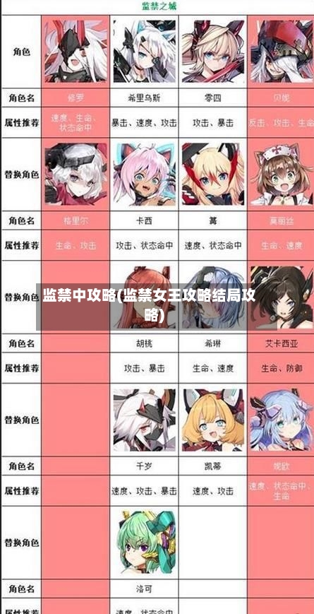 监禁中攻略(监禁女王攻略结局攻略)