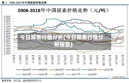 今日尿素行情分析(今日尿素行情分析报告)