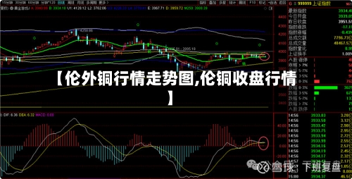 【伦外铜行情走势图,伦铜收盘行情】