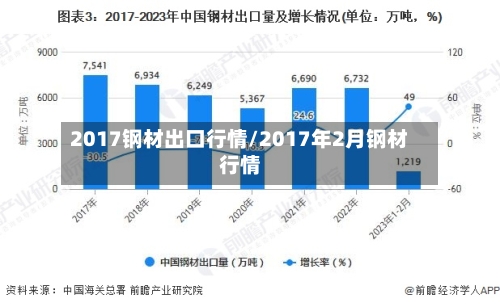 2017钢材出口行情/2017年2月钢材行情