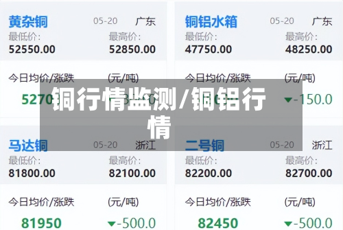 铜行情监测/铜铝行情-第3张图片