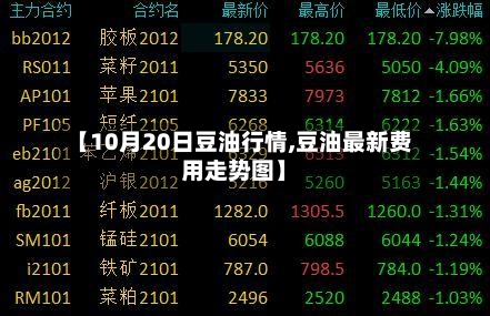 【10月20日豆油行情,豆油最新费用走势图】