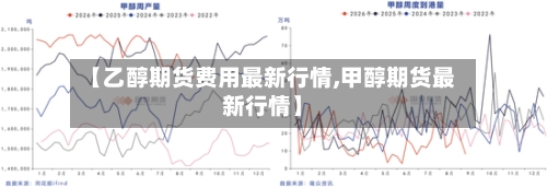【乙醇期货费用最新行情,甲醇期货最新行情】-第3张图片