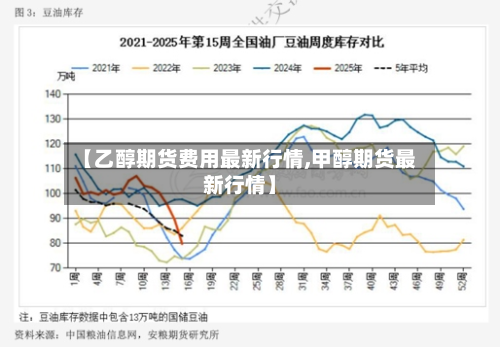 【乙醇期货费用最新行情,甲醇期货最新行情】