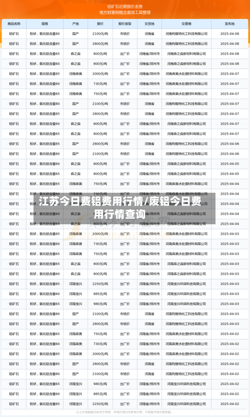 江苏今日费铝费用行情/废铝今日费用行情查询-第2张图片