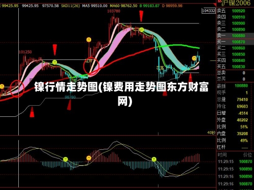镍行情走势图(镍费用走势图东方财富网)