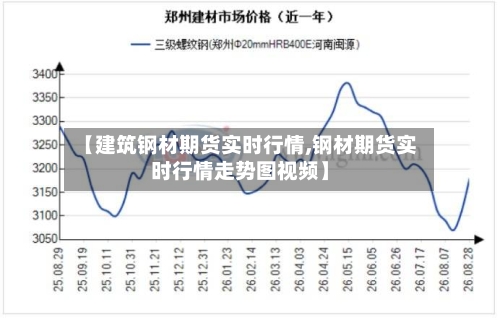 【建筑钢材期货实时行情,钢材期货实时行情走势图视频】