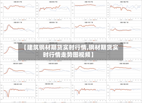 【建筑钢材期货实时行情,钢材期货实时行情走势图视频】-第2张图片