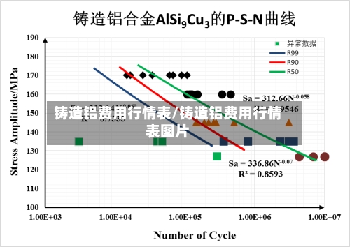 铸造铝费用行情表/铸造铝费用行情表图片