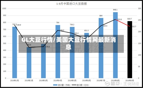 GL大豆行情/美国大豆行情网最新消息