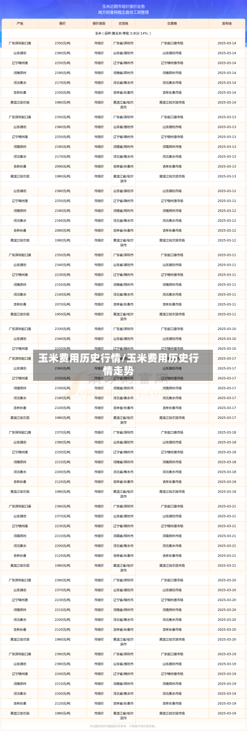 玉米费用历史行情/玉米费用历史行情走势-第2张图片