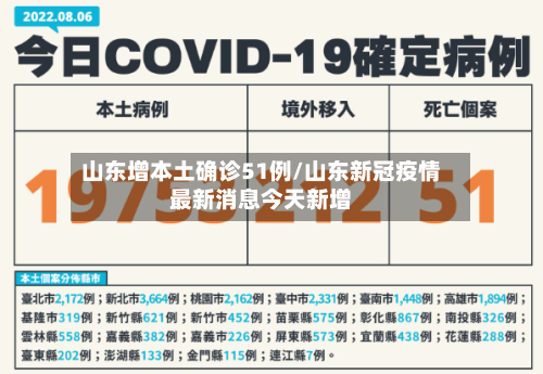山东增本土确诊51例/山东新冠疫情最新消息今天新增
