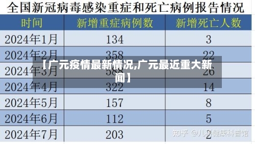 【广元疫情最新情况,广元最近重大新闻】