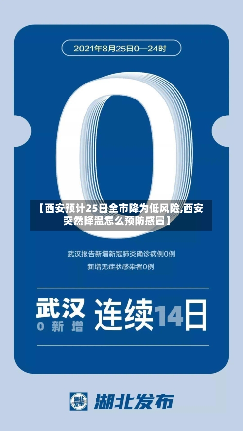 【西安预计25日全市降为低风险,西安突然降温怎么预防感冒】