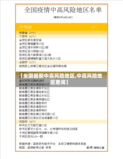 【全国最新中高风险地区,中高风险地区查询】-第2张图片