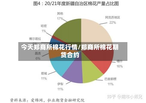 今天郑商所棉花行情/郑商所棉花期货合约