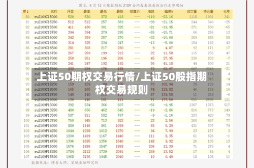 上证50期权交易行情/上证50股指期权交易规则-第3张图片
