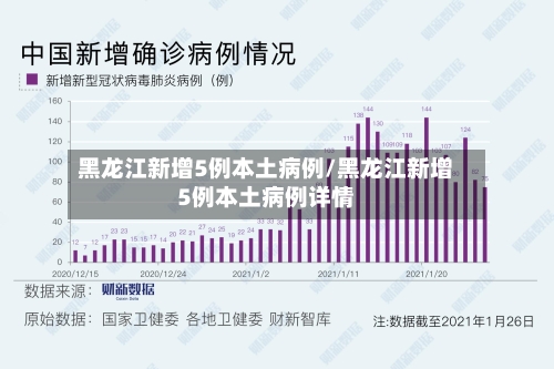 黑龙江新增5例本土病例/黑龙江新增5例本土病例详情-第2张图片
