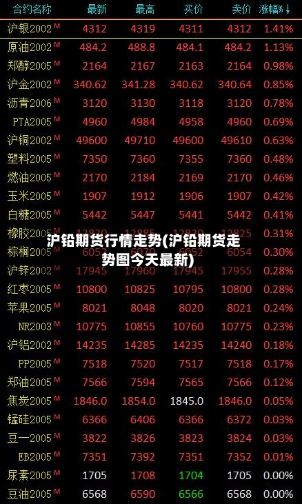 沪铅期货行情走势(沪铅期货走势图今天最新)