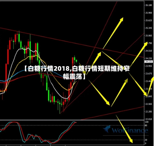 【白糖行情2018,白糖行情短期维持窄幅震荡】-第2张图片