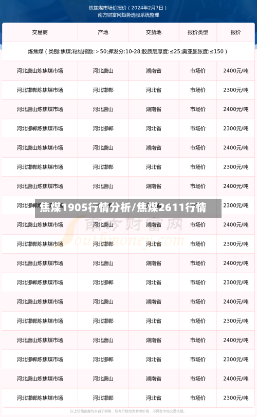 焦煤1905行情分析/焦煤2611行情