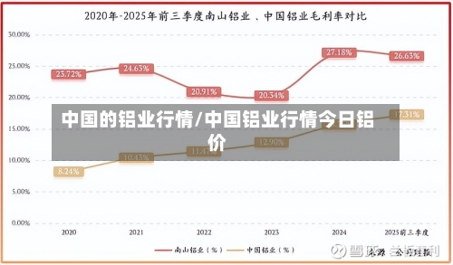 中国的铝业行情/中国铝业行情今日铝价-第2张图片