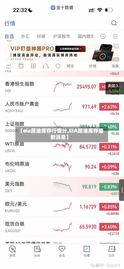 【eia原油库存行情分,EIA原油库存最新消息】