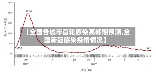 【全国各城市首轮感染高峰期预测,全国新冠感染疫情情况】-第3张图片