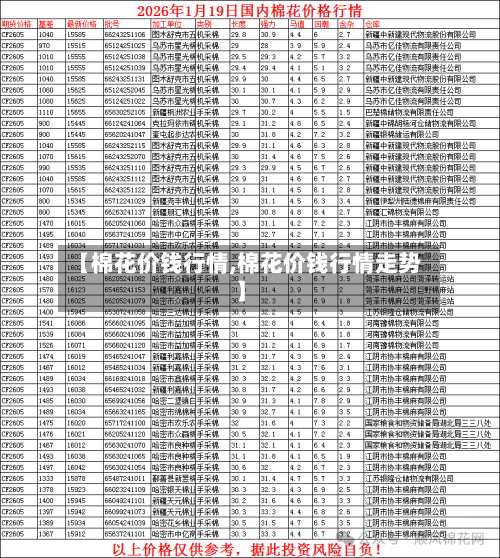 【棉花价钱行情,棉花价钱行情走势】
