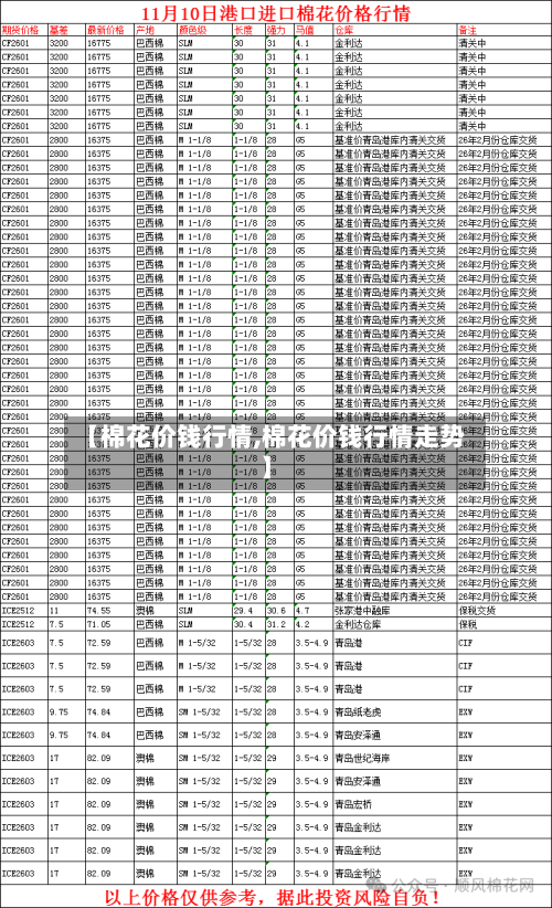 【棉花价钱行情,棉花价钱行情走势】-第3张图片