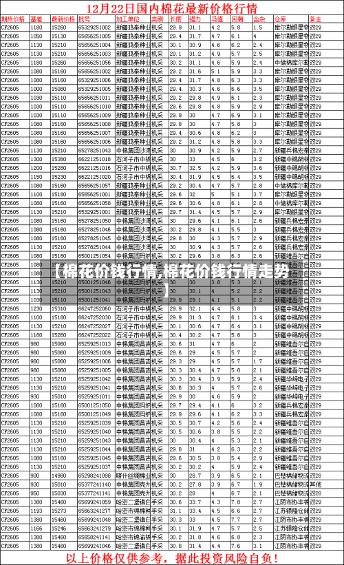【棉花价钱行情,棉花价钱行情走势】-第2张图片