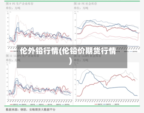 伦外铅行情(伦铅价期货行情)