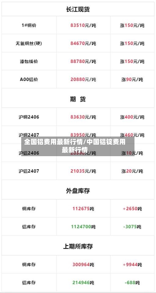 全国铝费用最新行情/中国铝锭费用最新行情-第3张图片